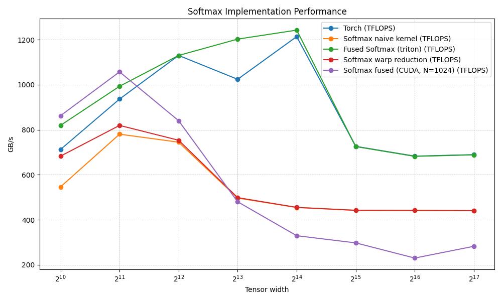 benchmark-3