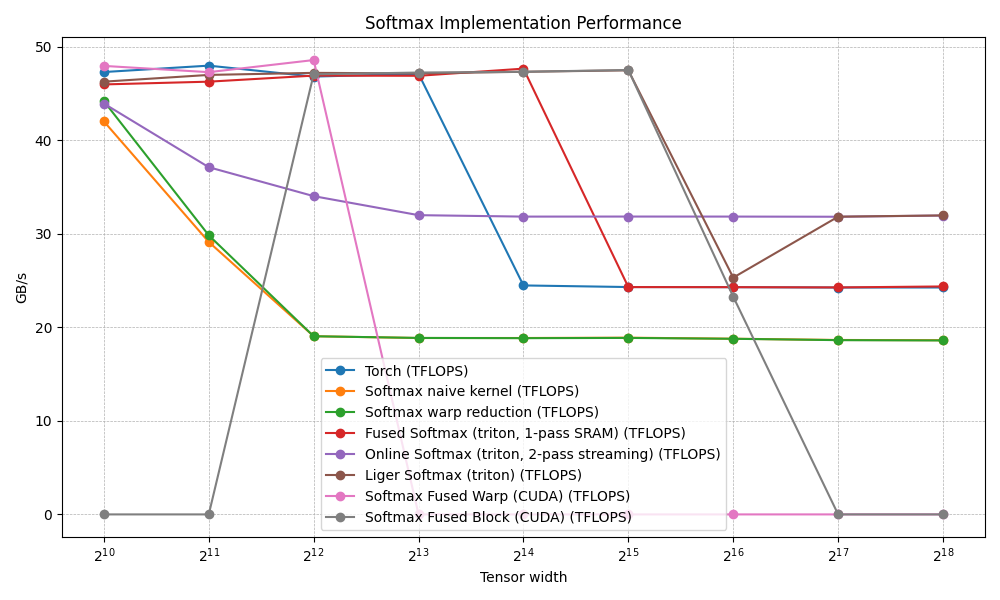 fb-benchmark
