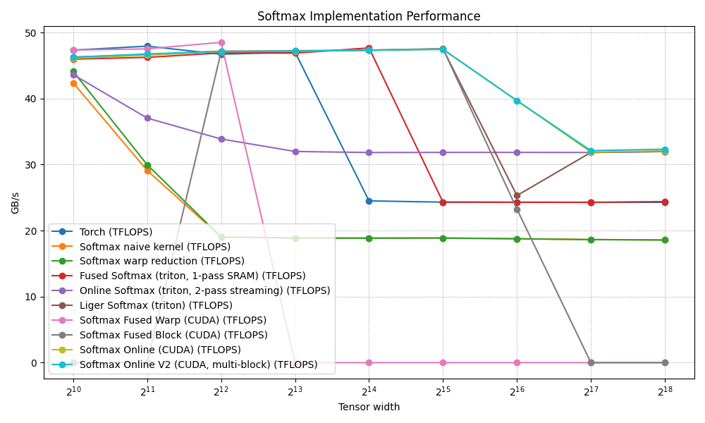 fb-benchmark